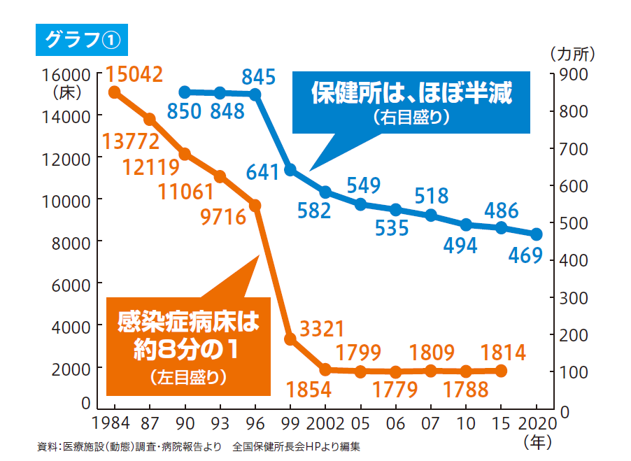 グラフ1