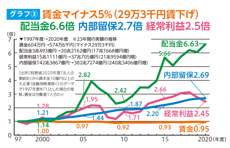 グラフ3