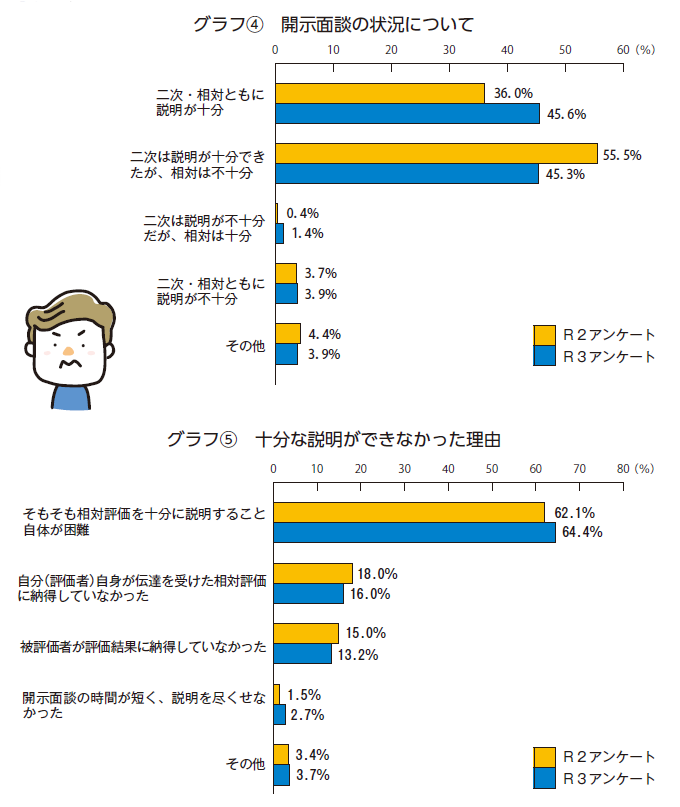 グラフ４と５