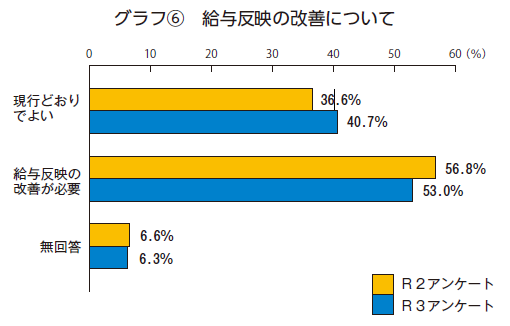 グラフ６